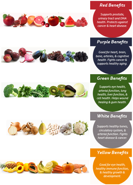 Phytonutrient colors image (2)