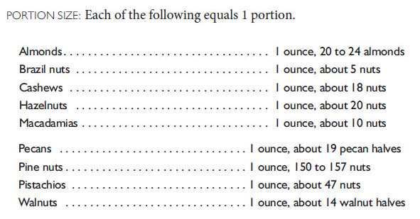 nut chart full