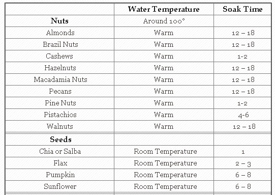 soaking TABLE